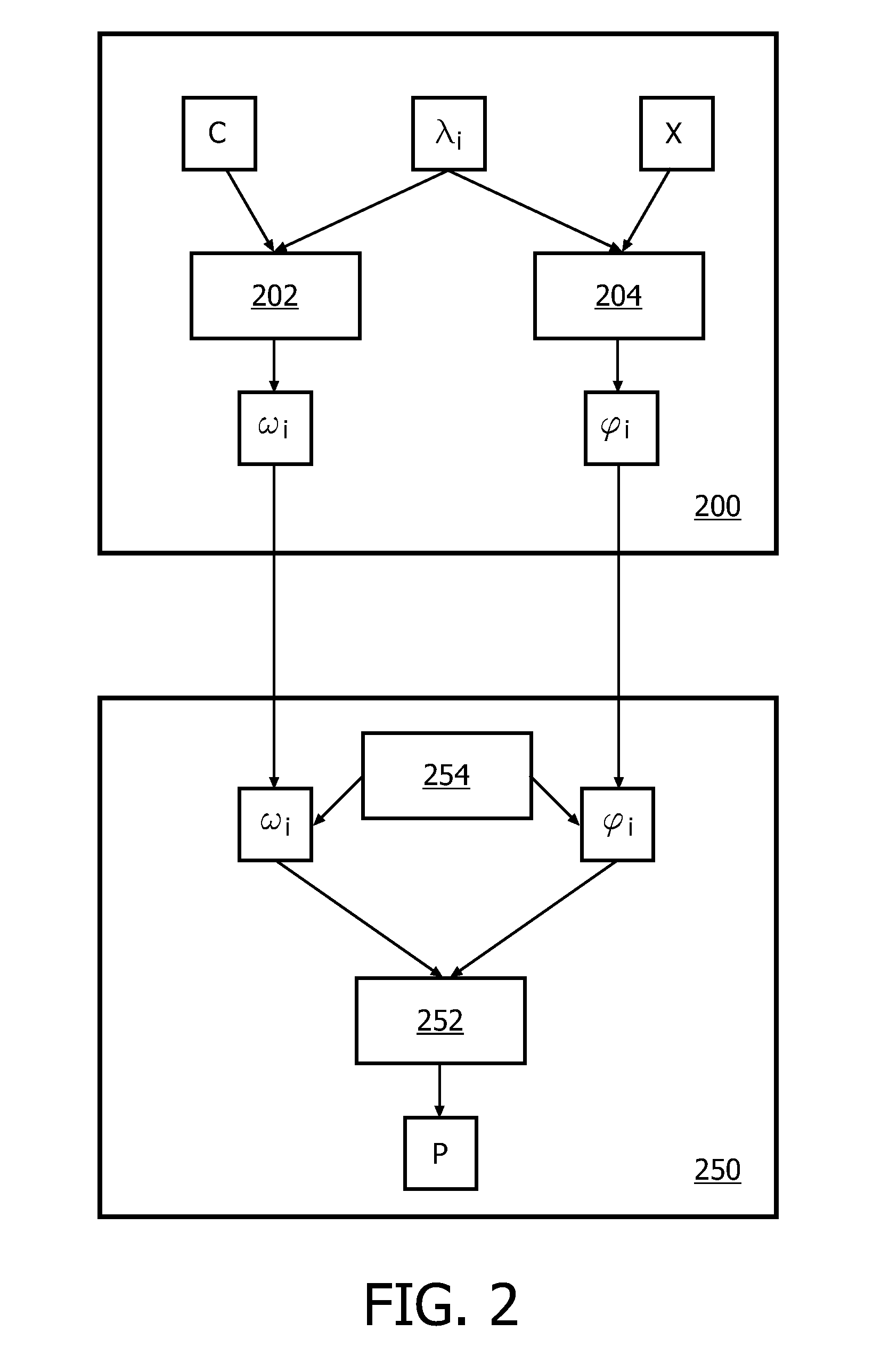 White-box implementation