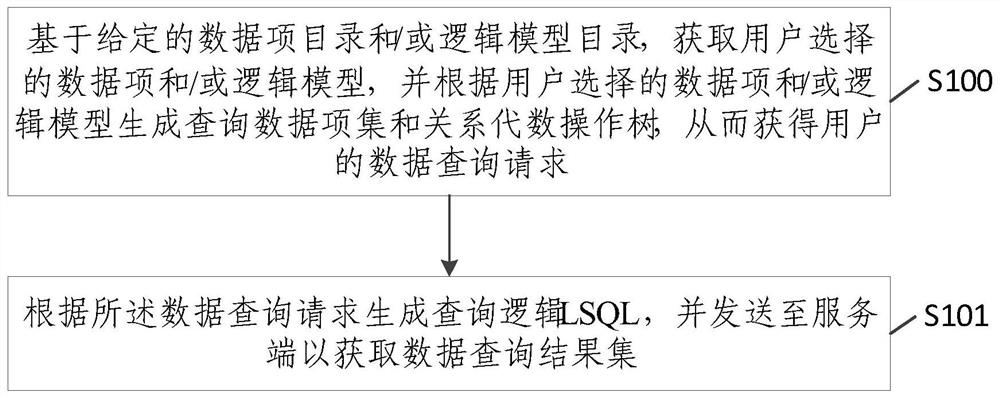 Dynamic Data Encapsulation Method, Client and Server Based on Data Item Analysis