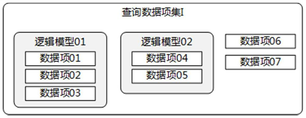 Dynamic Data Encapsulation Method, Client and Server Based on Data Item Analysis