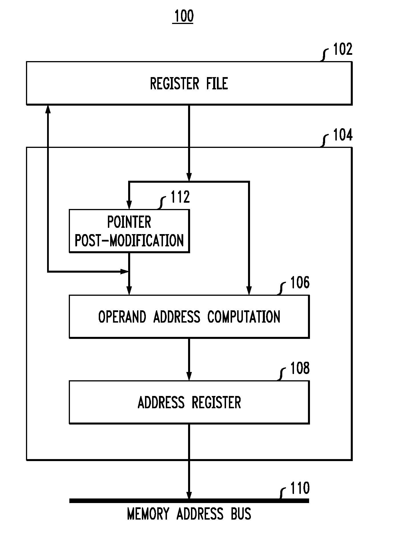 Cache Line Fetching and Fetch Ahead Control Using Post Modification Information