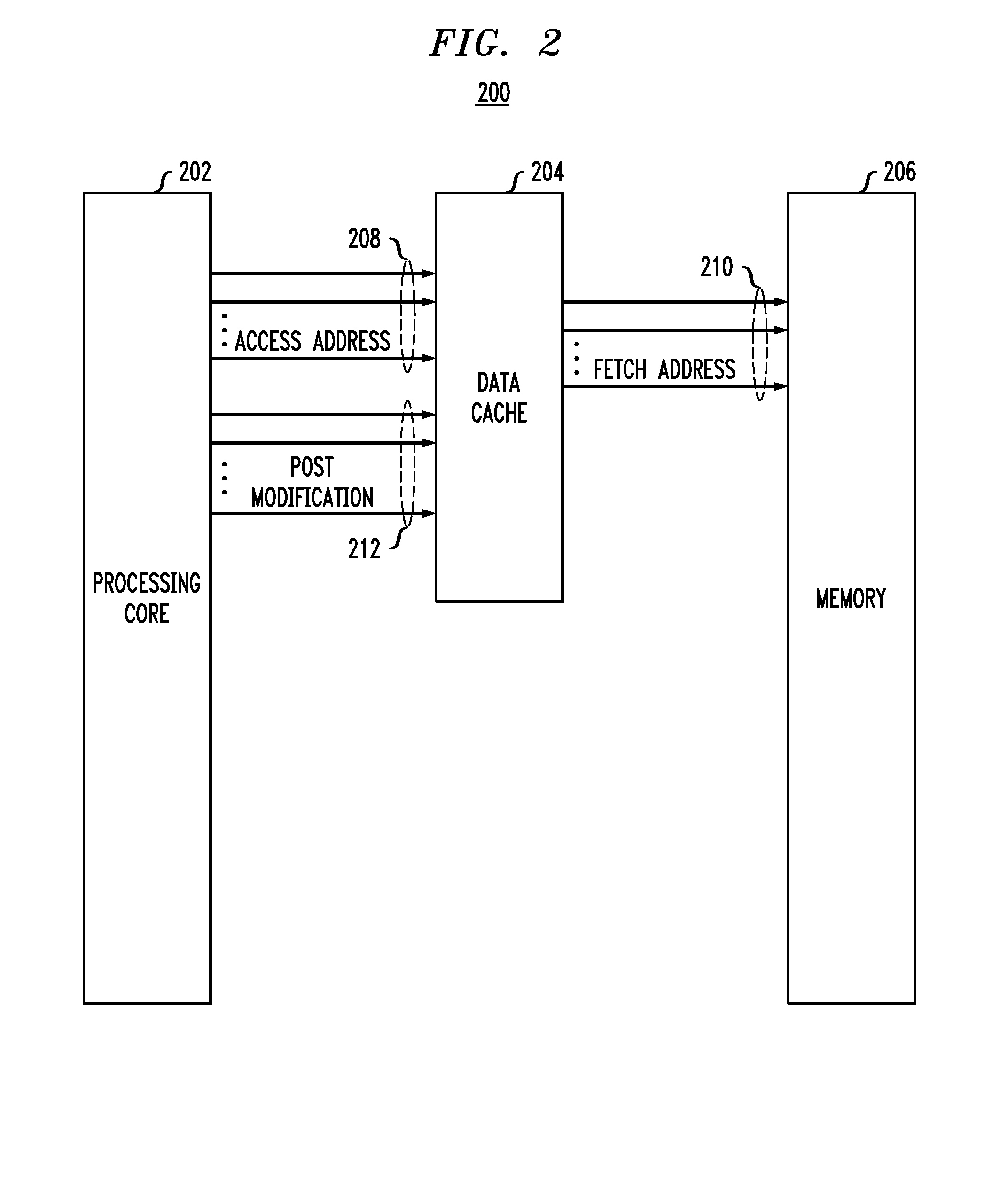 Cache Line Fetching and Fetch Ahead Control Using Post Modification Information