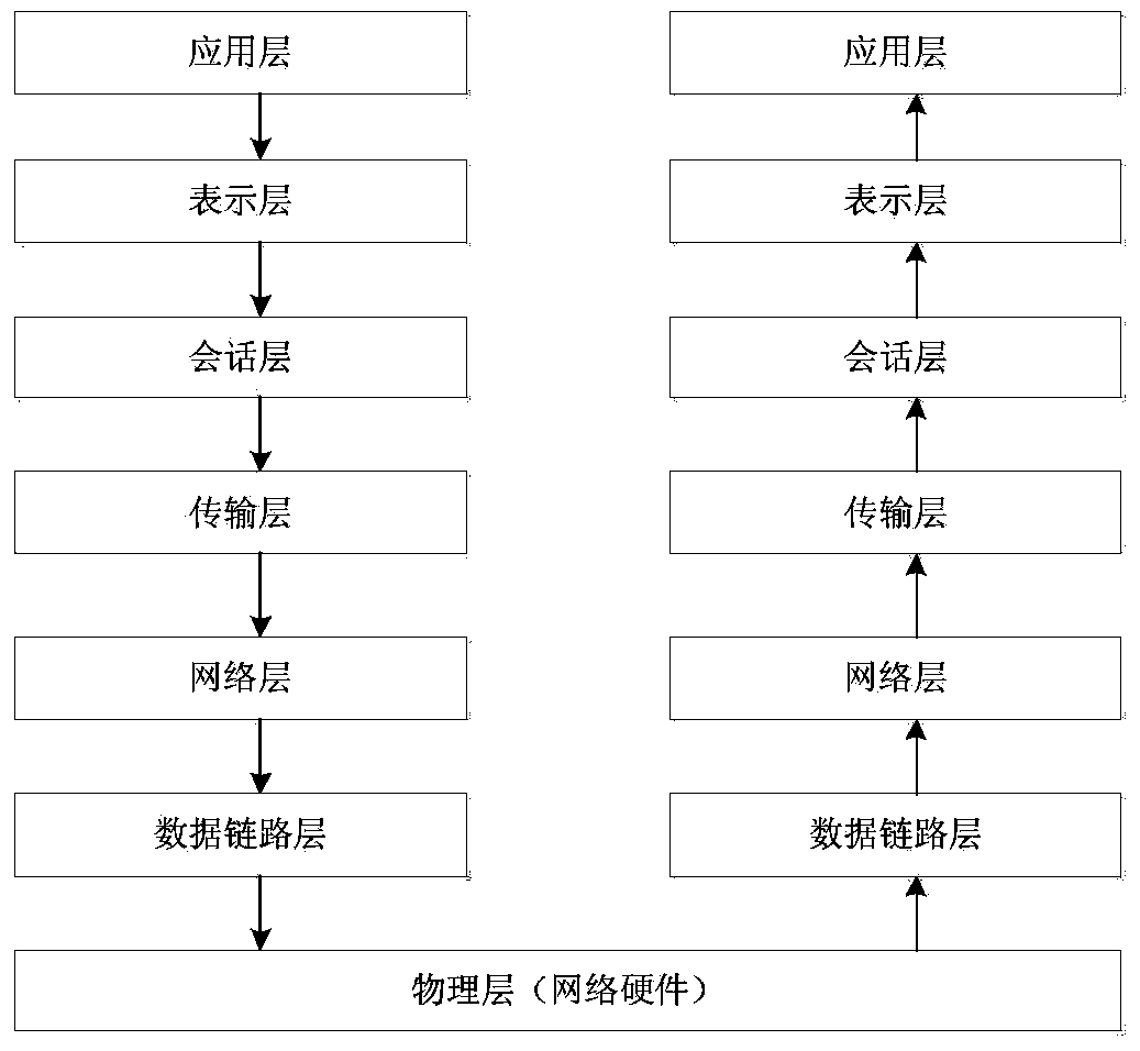 Self-organized intelligent control system of indoor environment