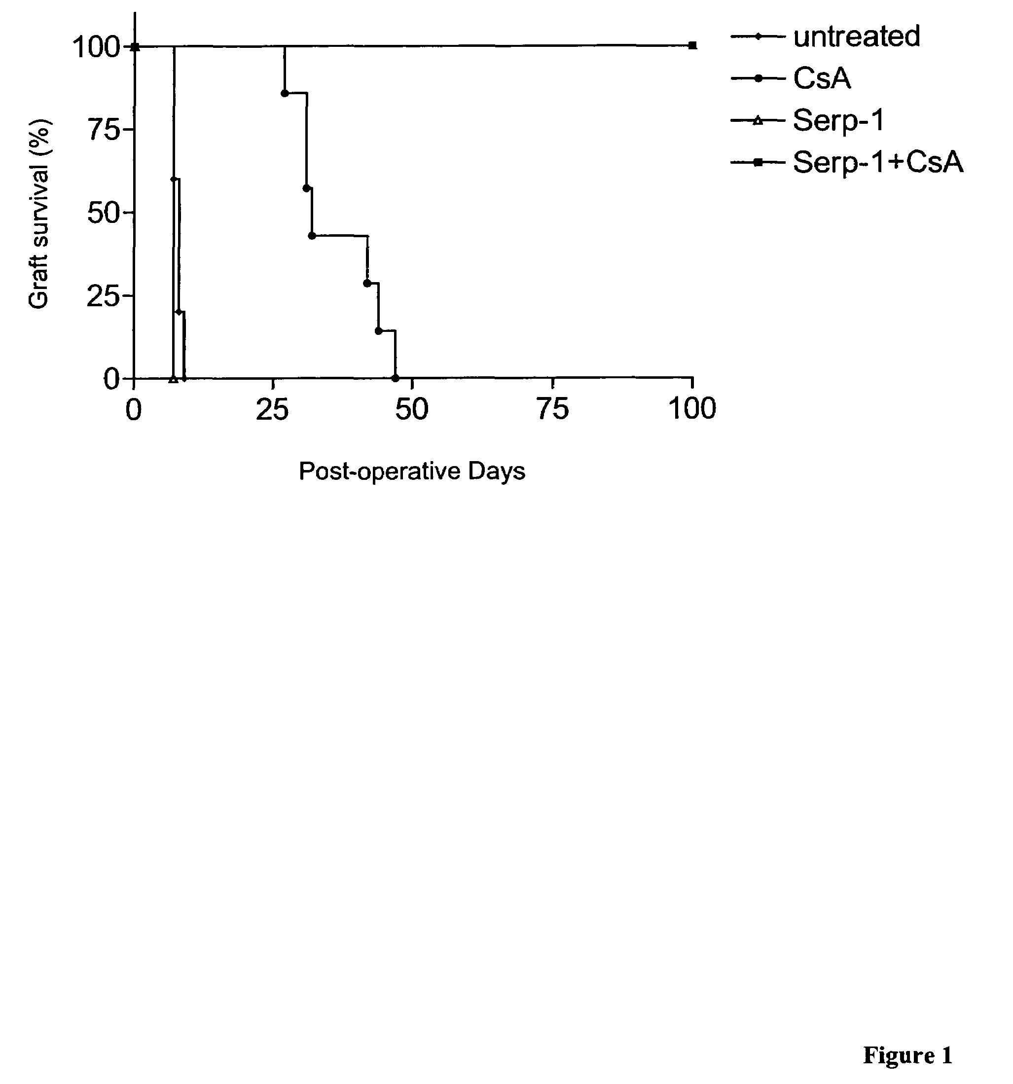 Methods for treating transplant rejection