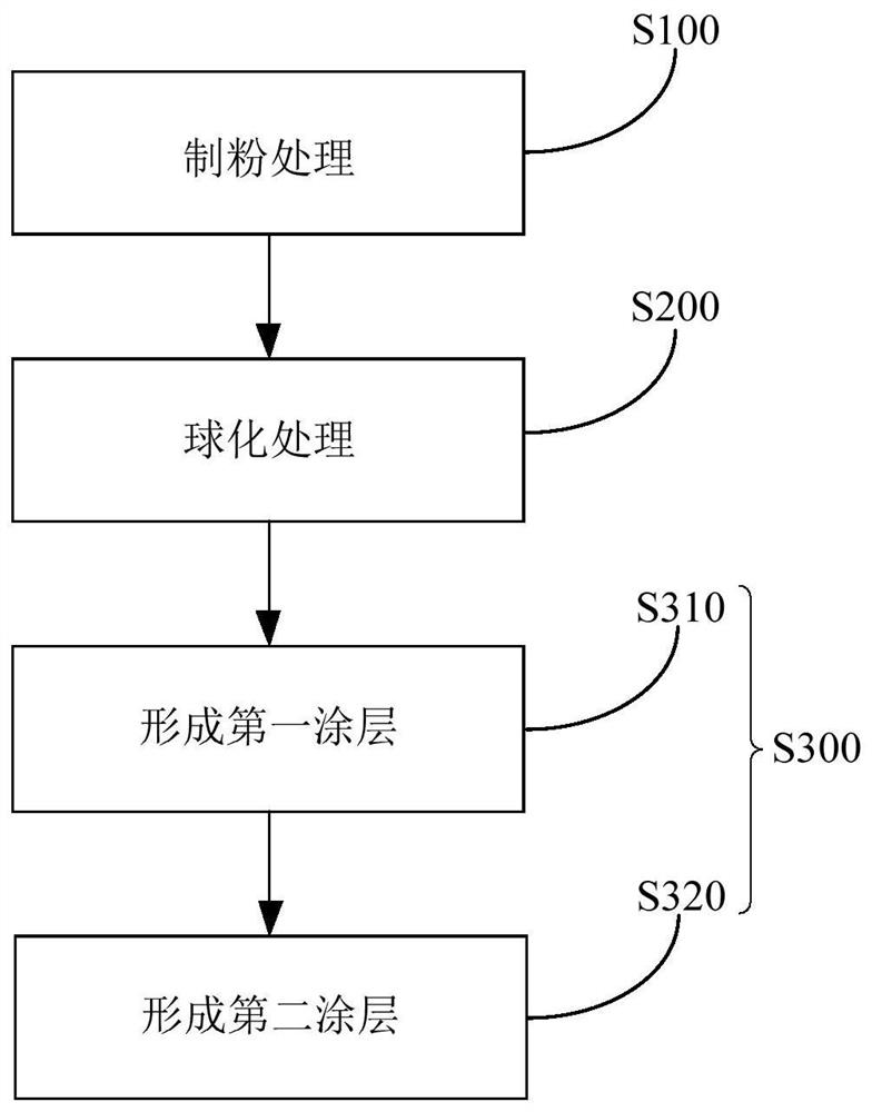 Wok and its preparation method