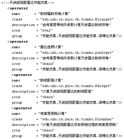 Sky wave radar detection probability flexible simulation modeling method based on operator