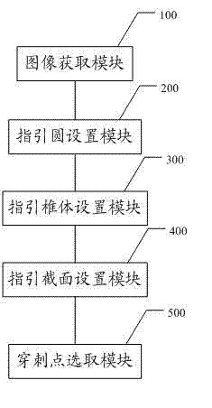 Positioning method and positioning system for breast lesion puncture point