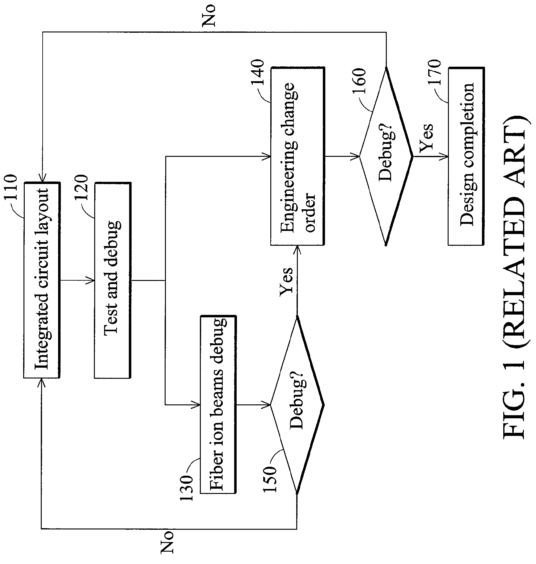 Integrated circuit with spare cells