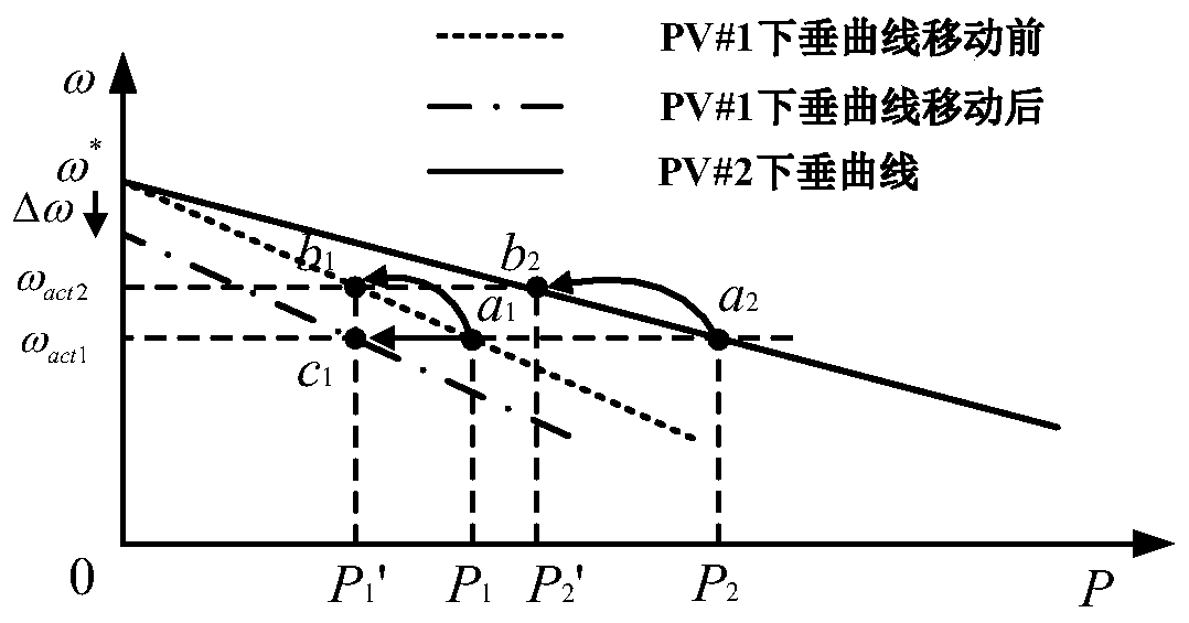 Droop Control Method for Voltage Source Inverter in Independent Microgrid with Photovoltaic Energy Storage