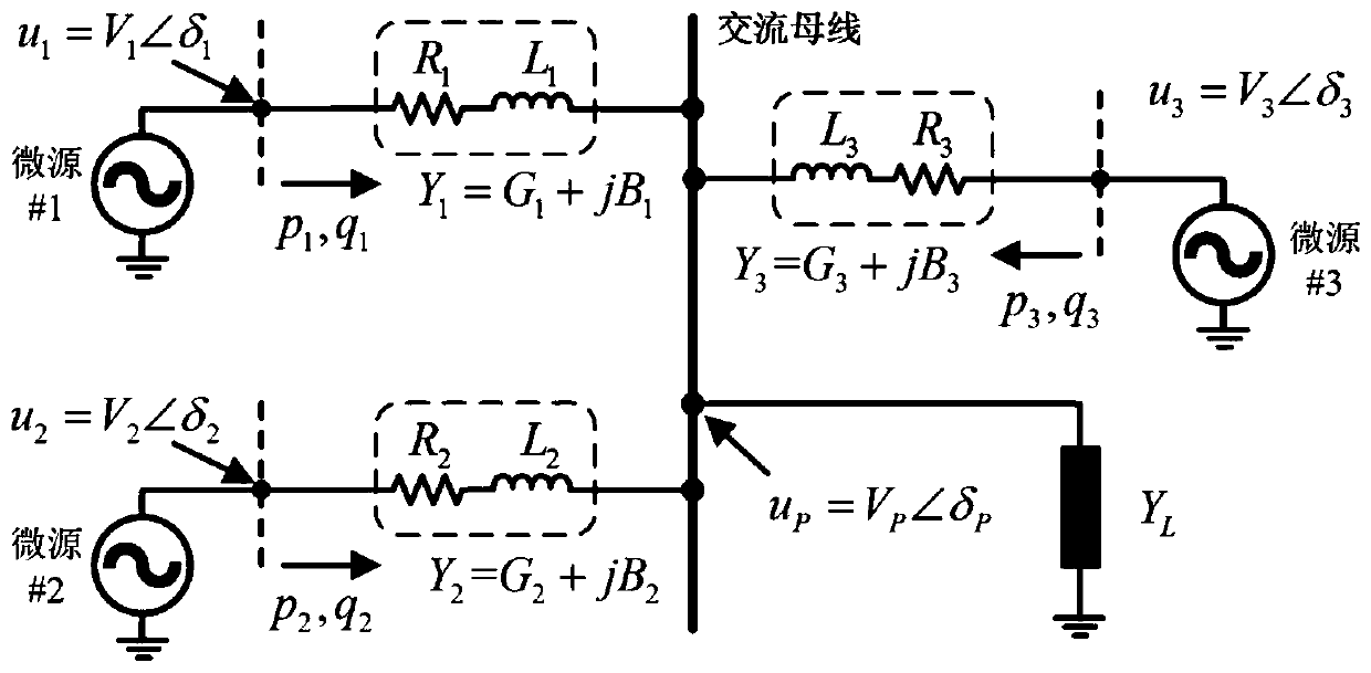 Droop Control Method for Voltage Source Inverter in Independent Microgrid with Photovoltaic Energy Storage