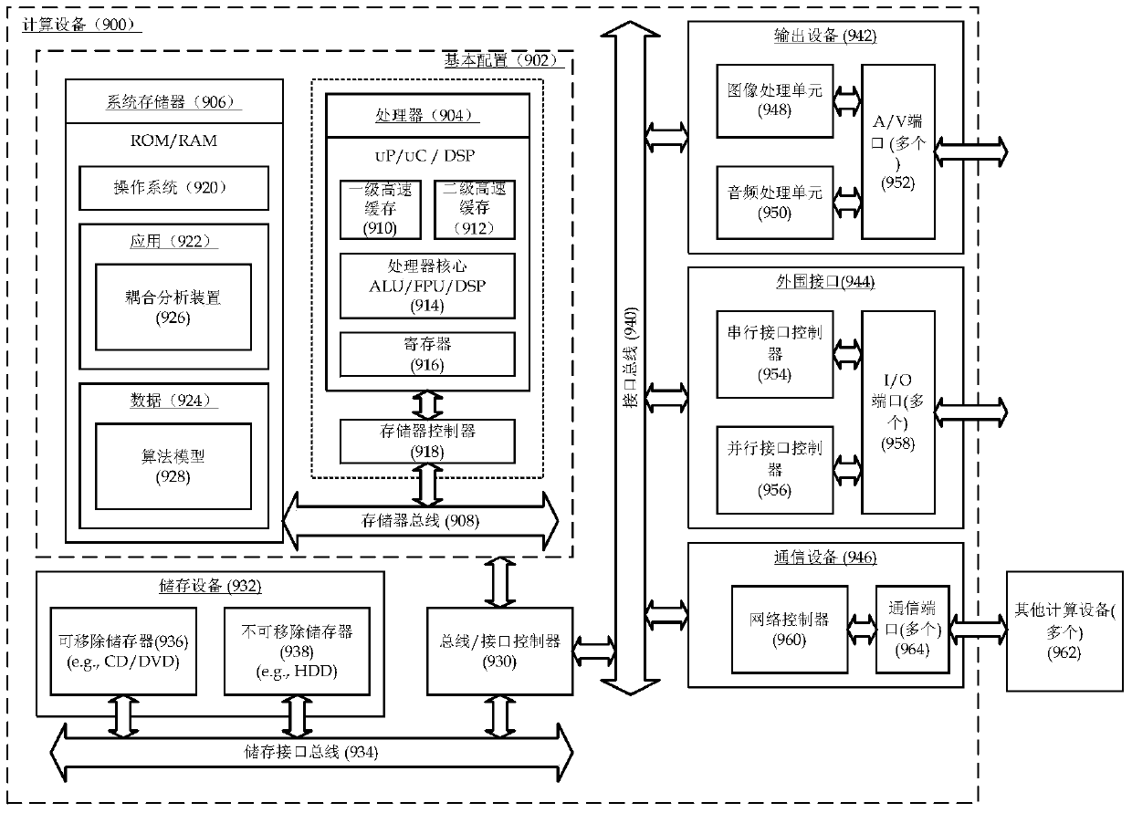 A plate structure-acoustic field coupling analysis method