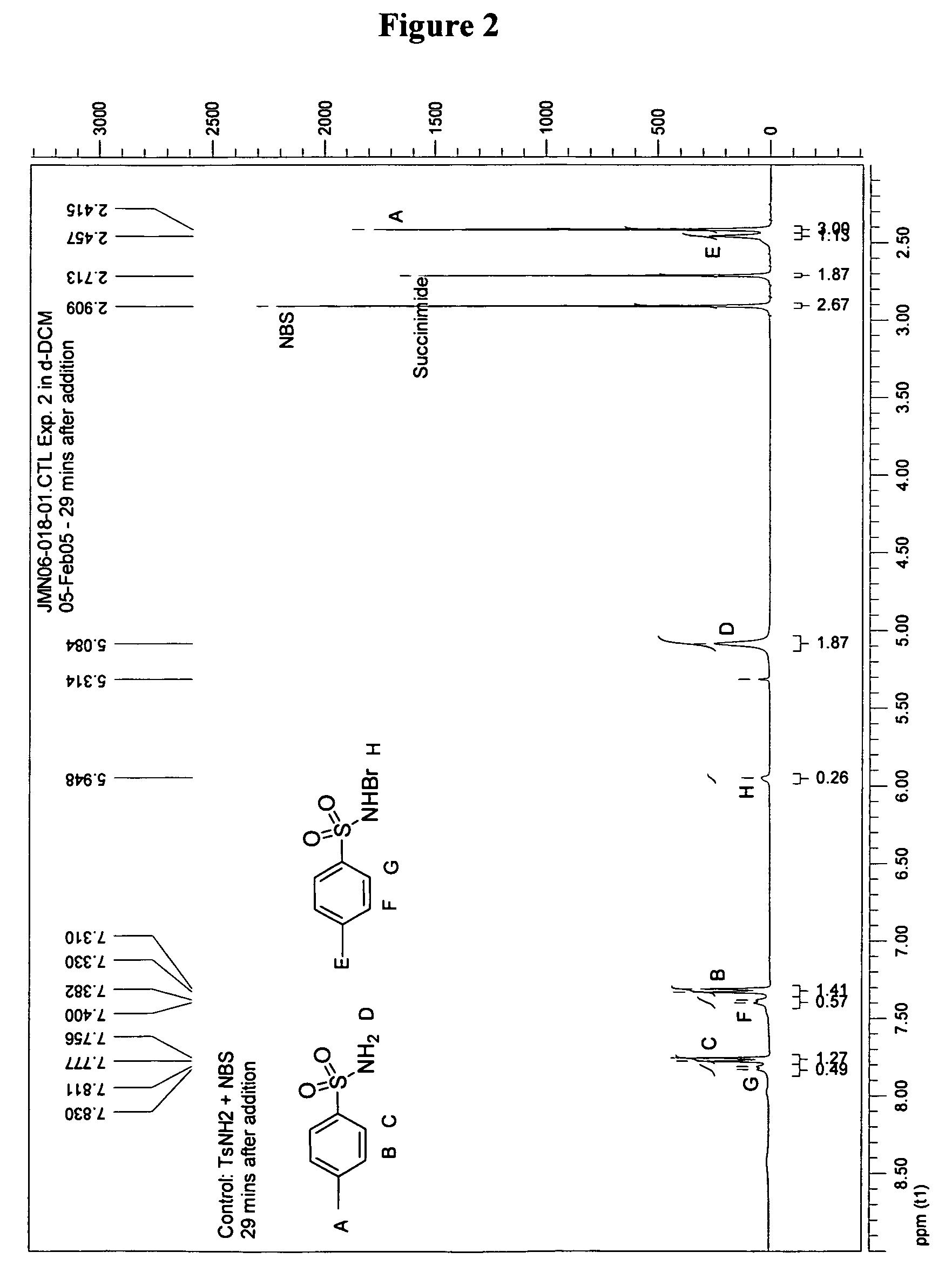 Efficient aziridination of olefins catalyzed by dirhodium catalysts