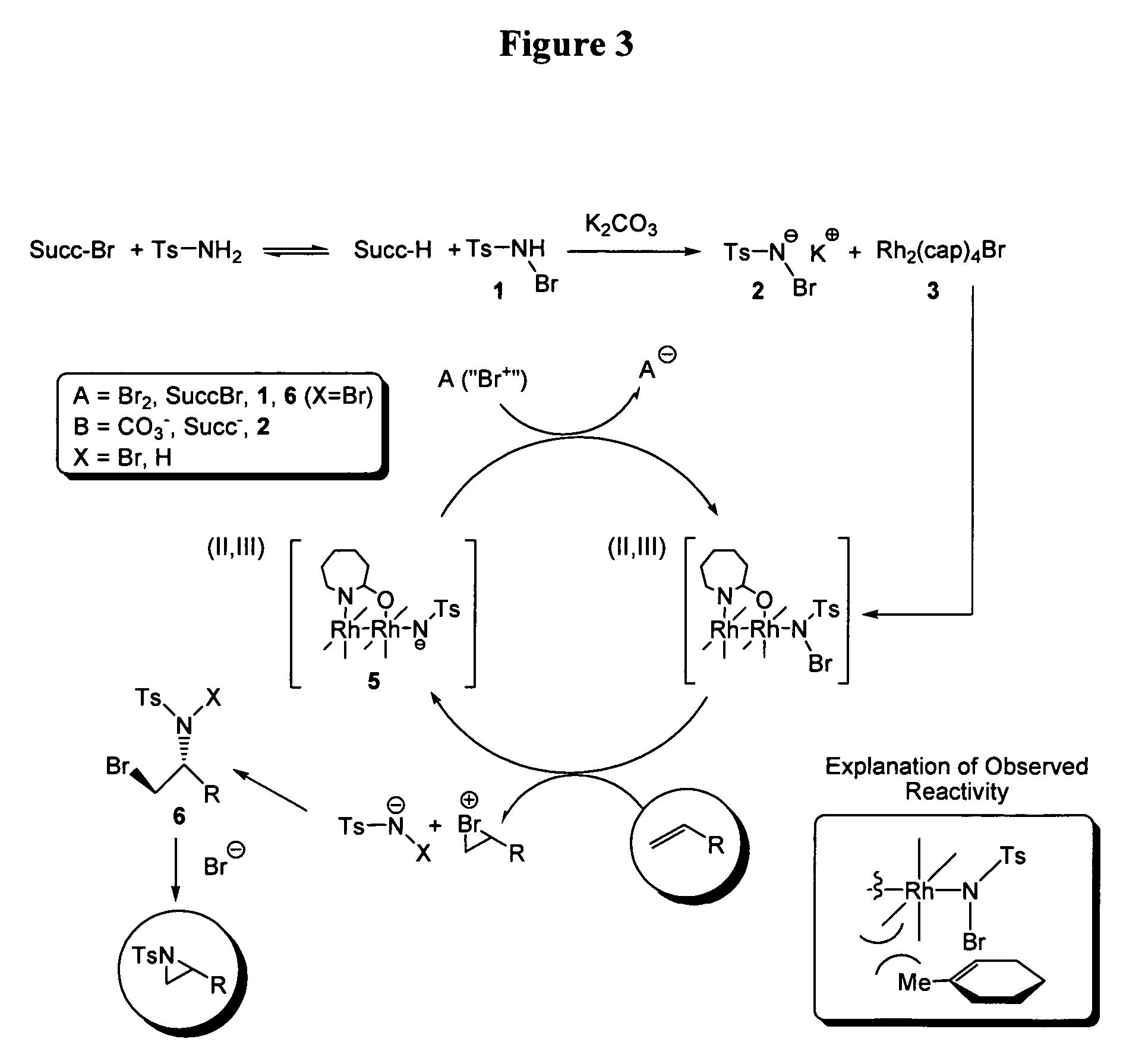 Efficient aziridination of olefins catalyzed by dirhodium catalysts