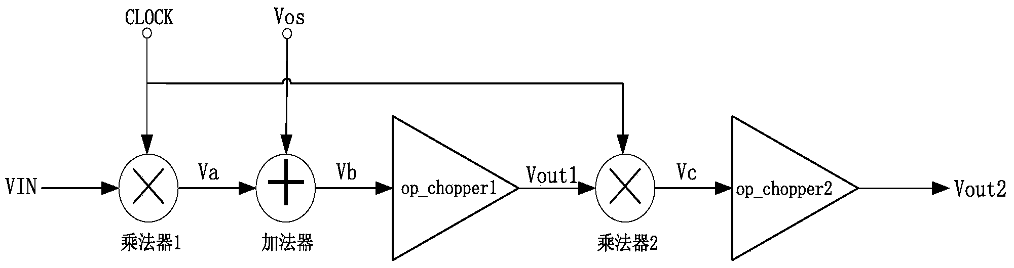 High-precision fully differential amplifier based on chopper technology