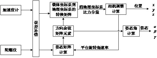 High-temperature forging visual inspection system with vibration isolation capability