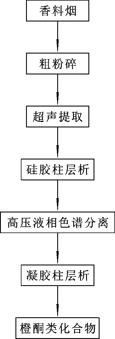 Aurone compound, and preparation method and application thereof