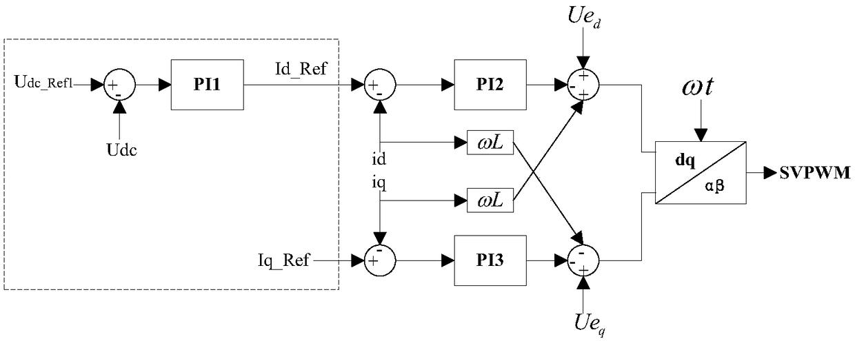 A low-voltage ride-through control method for distributed photovoltaic power generation systems