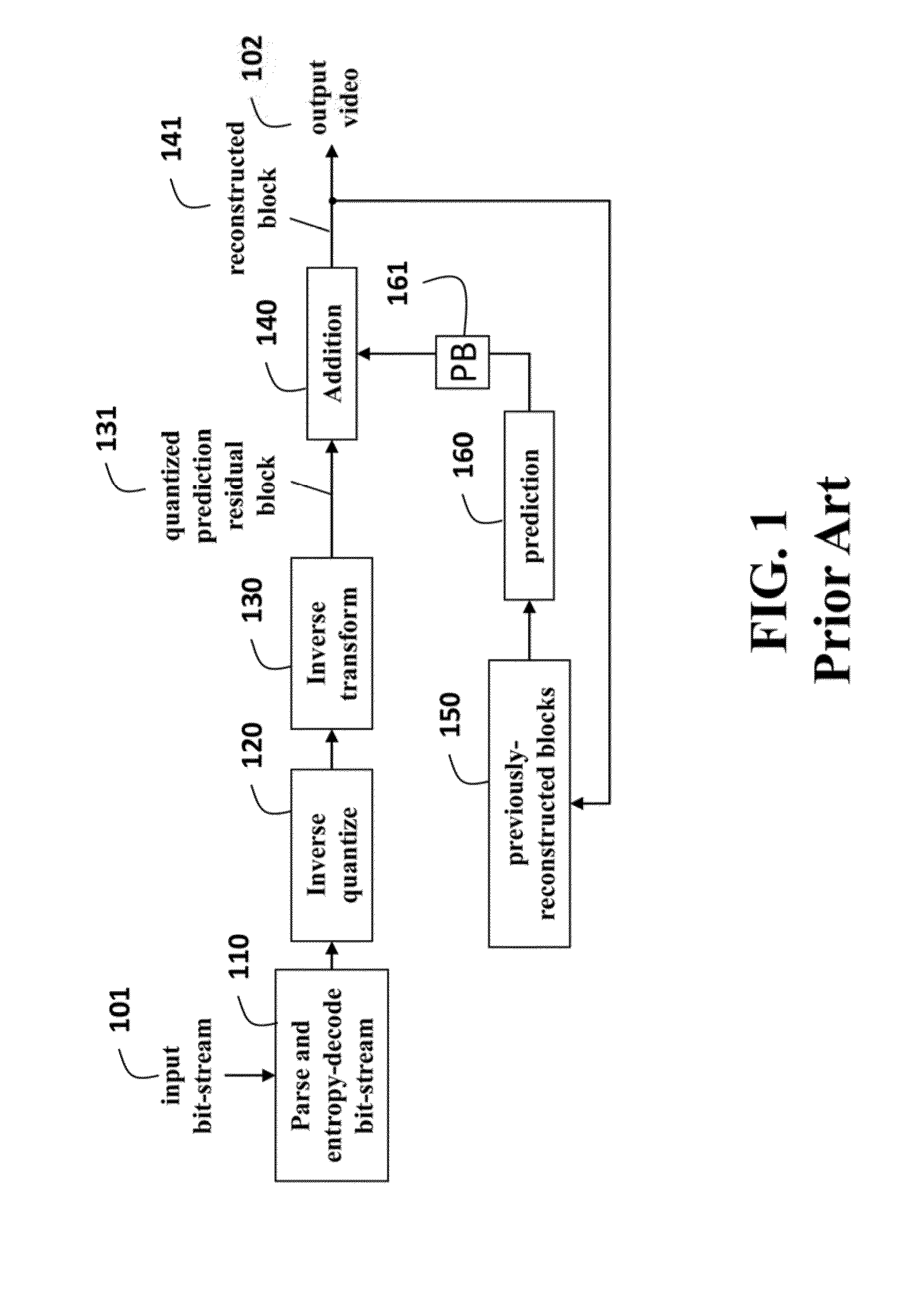 Data Remapping for Predictive Video Coding