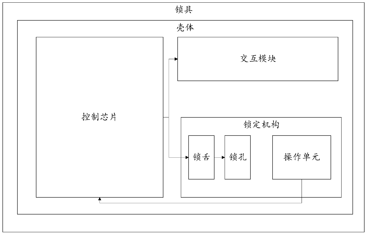 Public bicycle parking system and method