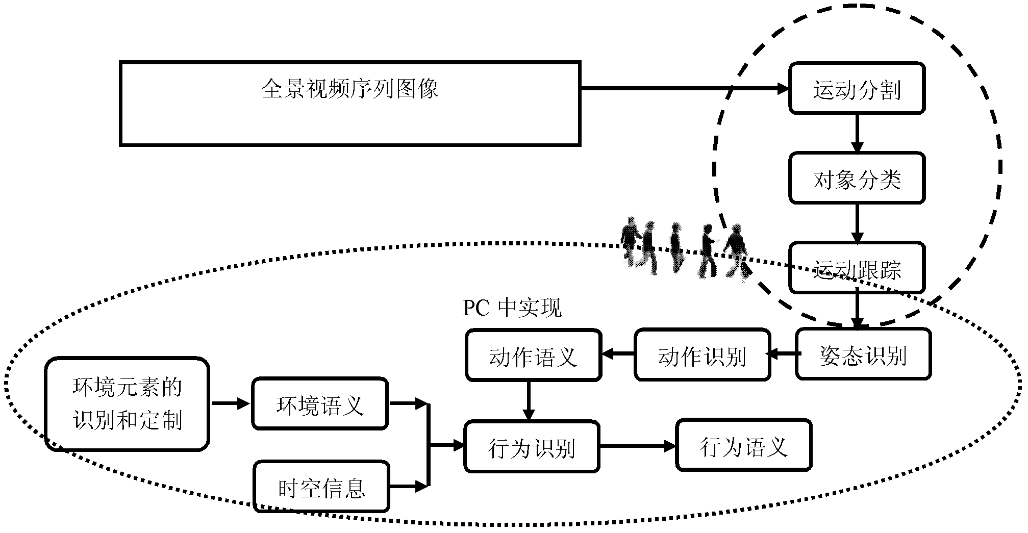 Multi-target object tracking system of panorama video sequence image