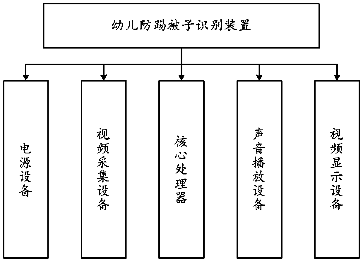 Infant quilt kicking prevention recognition device and method based on deep learning