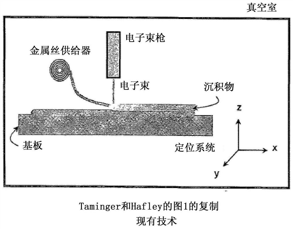 Method and apparatus for constructing metal objects by solid freeform fabrication by two welding torches