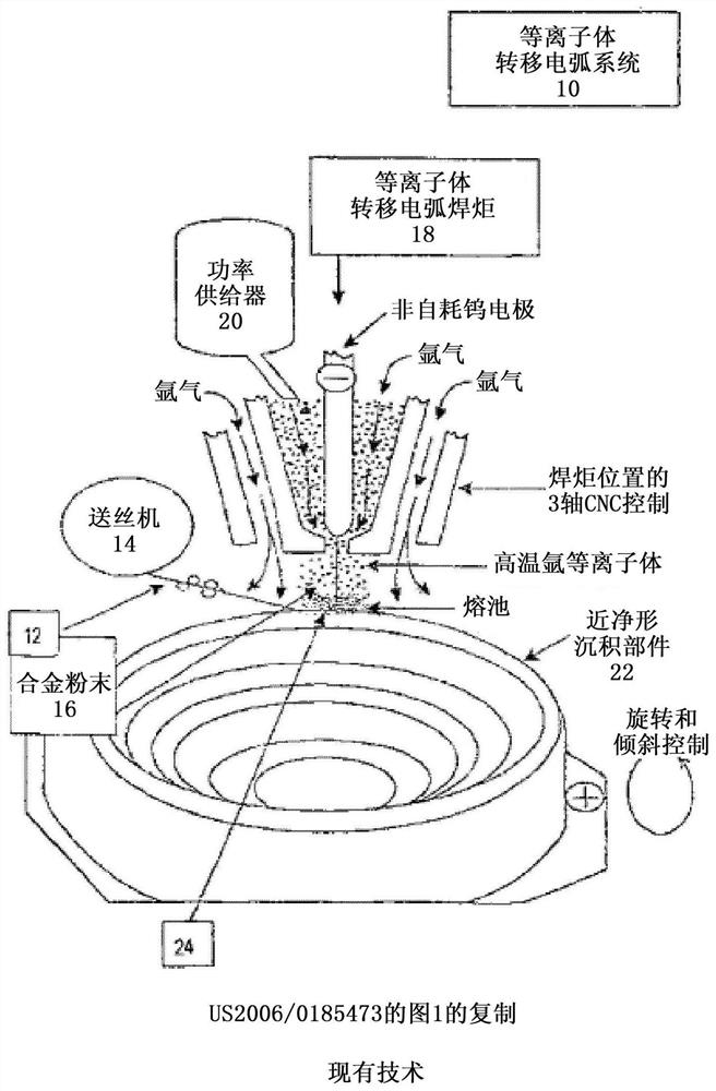 Method and apparatus for constructing metal objects by solid freeform fabrication by two welding torches