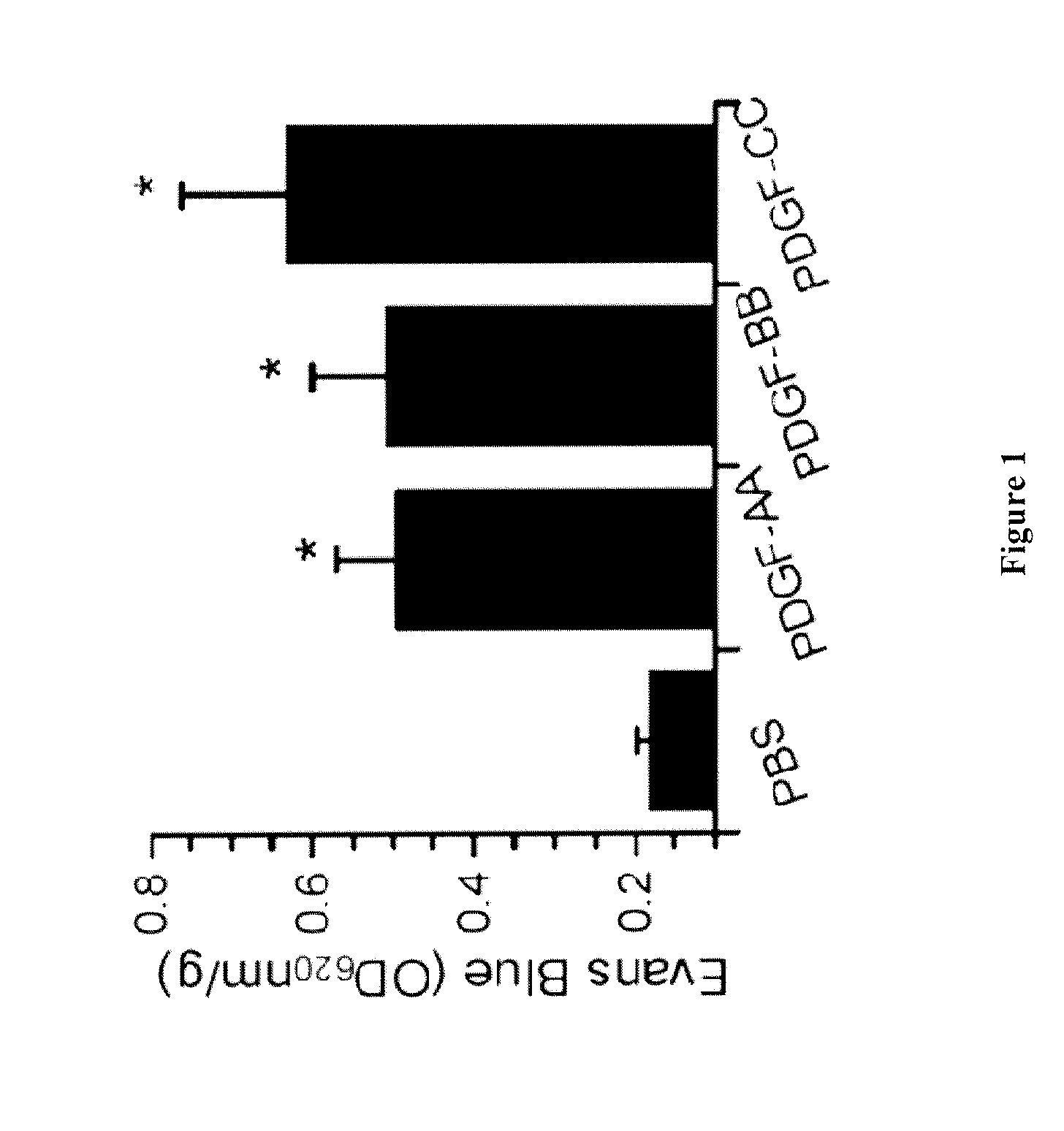 Methods and compositions for modulation of blood-neural barrier