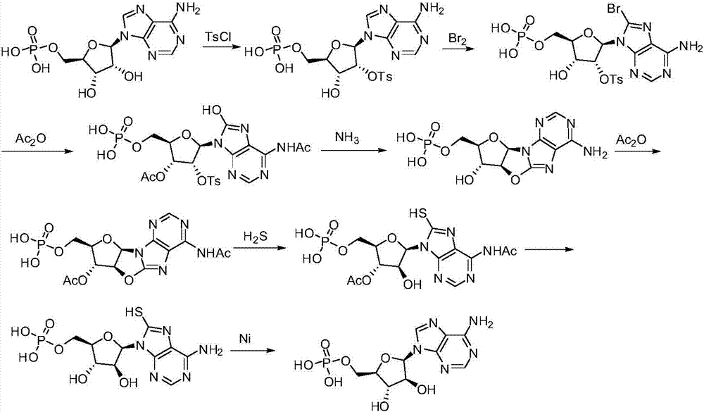 Synthetic method of vidarabine monophosphate