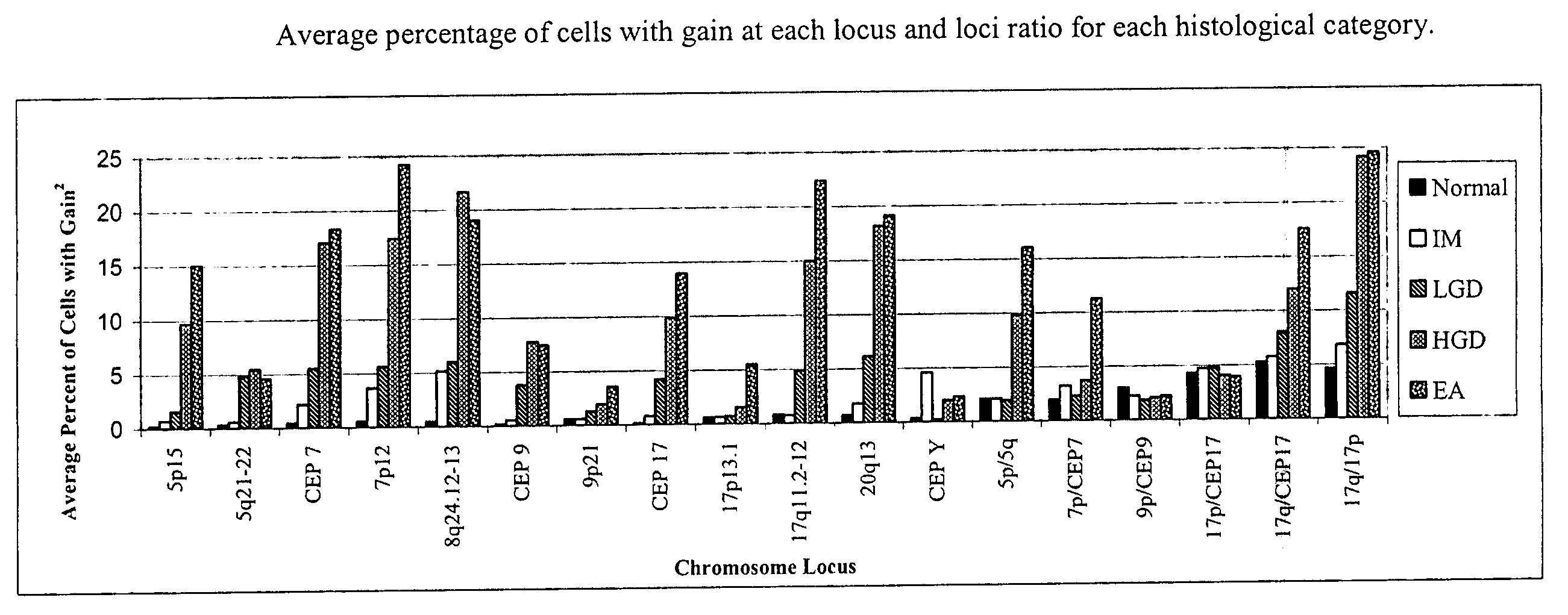 Methods and probes for detecting esophageal cancer