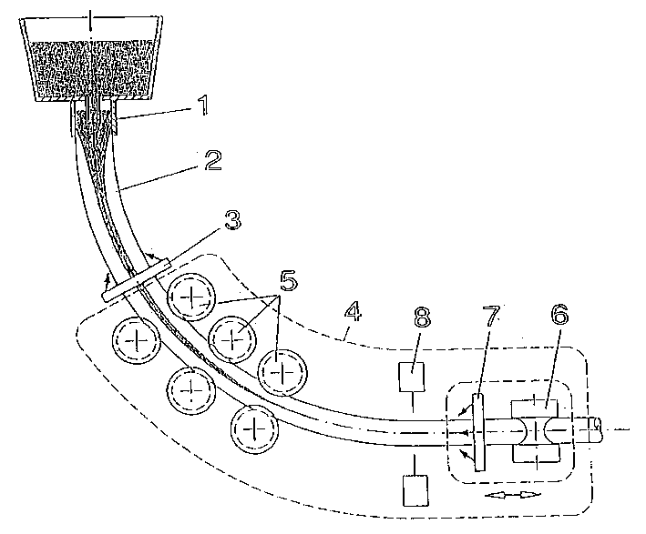 Method of producing round billets and its equipment