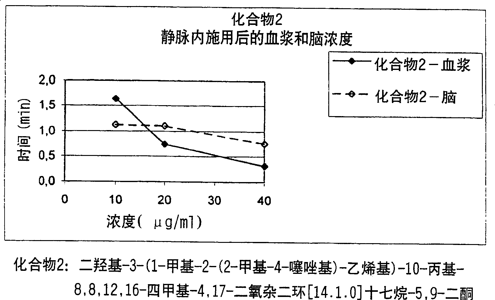 Use of epothilones in the treatment of brain diseases associated with proliferative processes