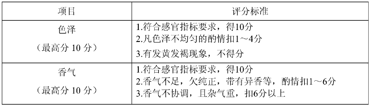 Method for preparing sweet and crisp dried finger citron