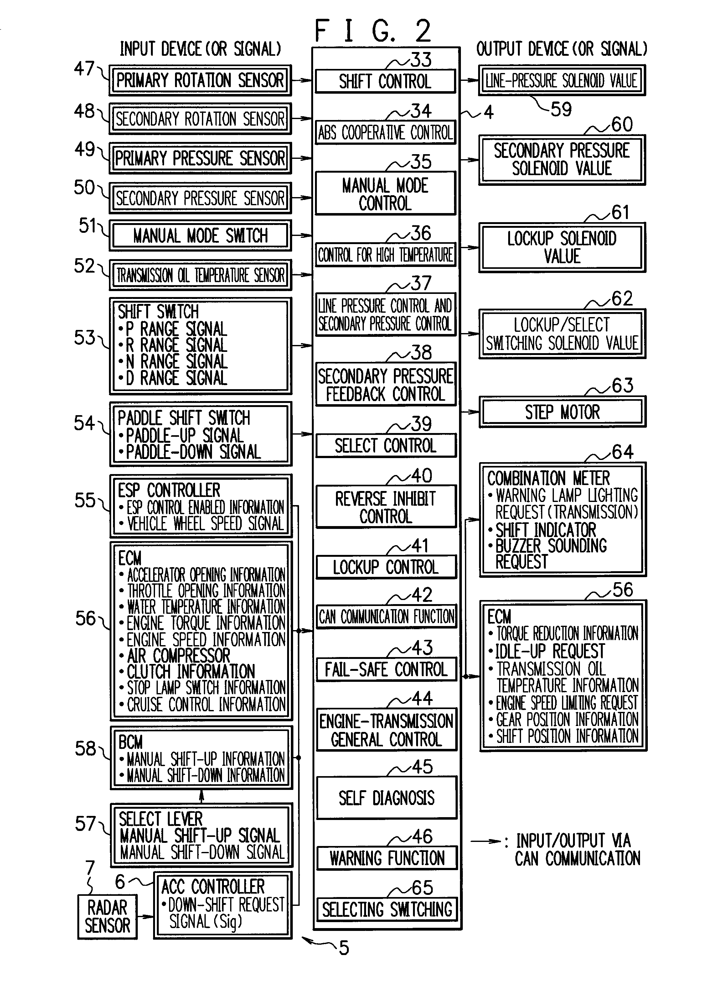 Shift control apparatus of automatic transmission