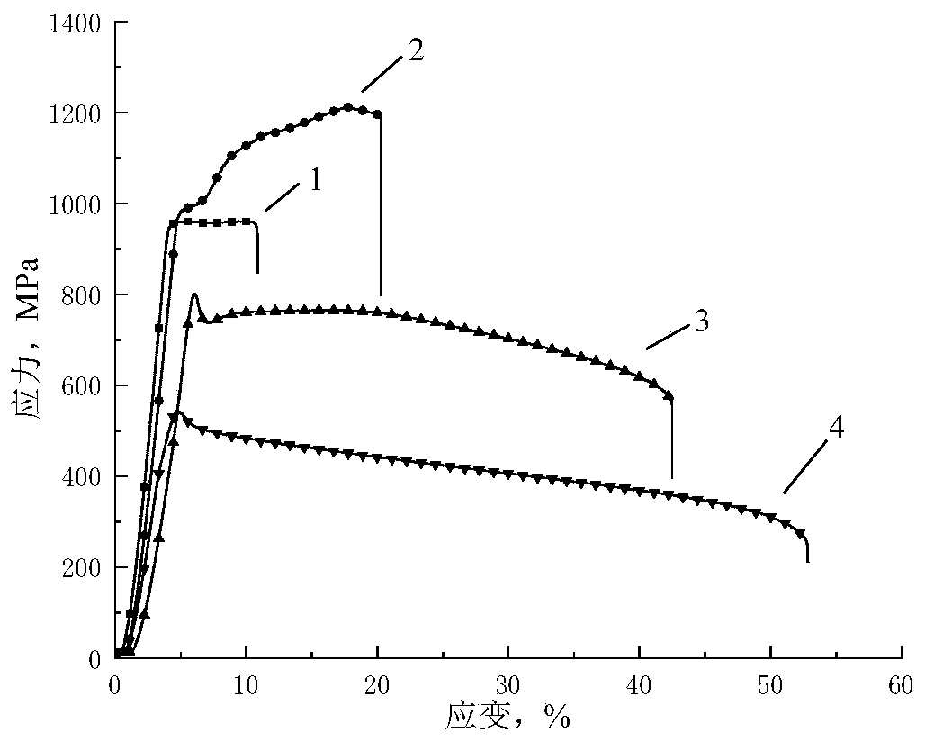 Third-generation nickle base monocrystal high temperature alloy with stable texture and preparation method