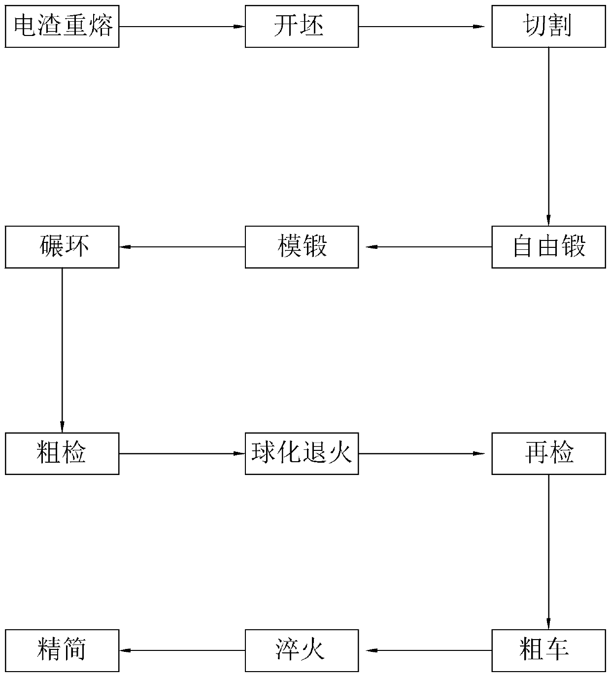 Strength-increasing shield tunneling machine cutter ring machining process