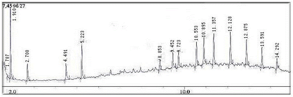 Method for preparing aromatic aldehyde compounds from sodium lignosulfonate