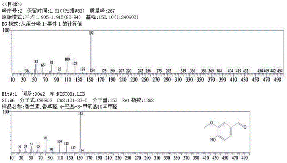 Method for preparing aromatic aldehyde compounds from sodium lignosulfonate