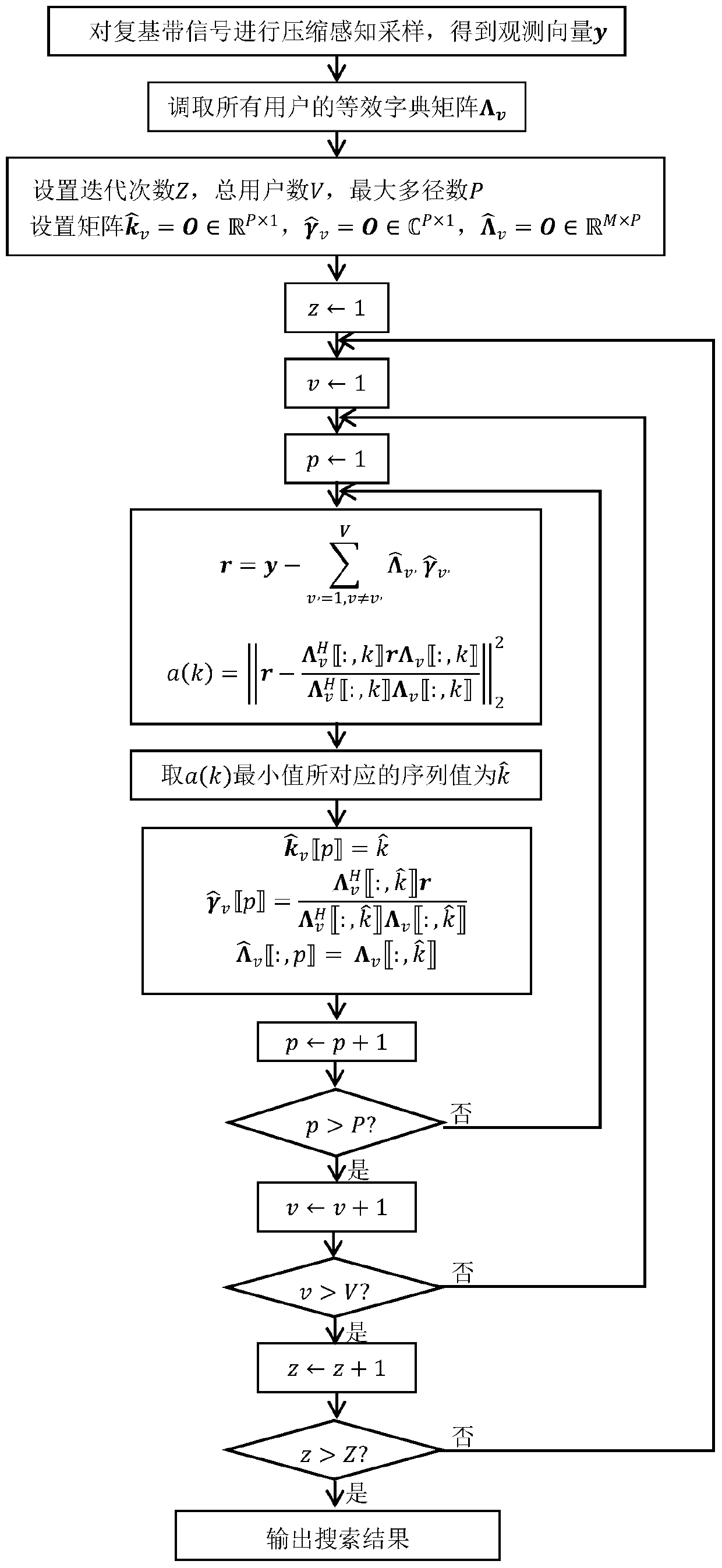 Method and device for channel estimation in direct-sequence code division multiple-access uplink