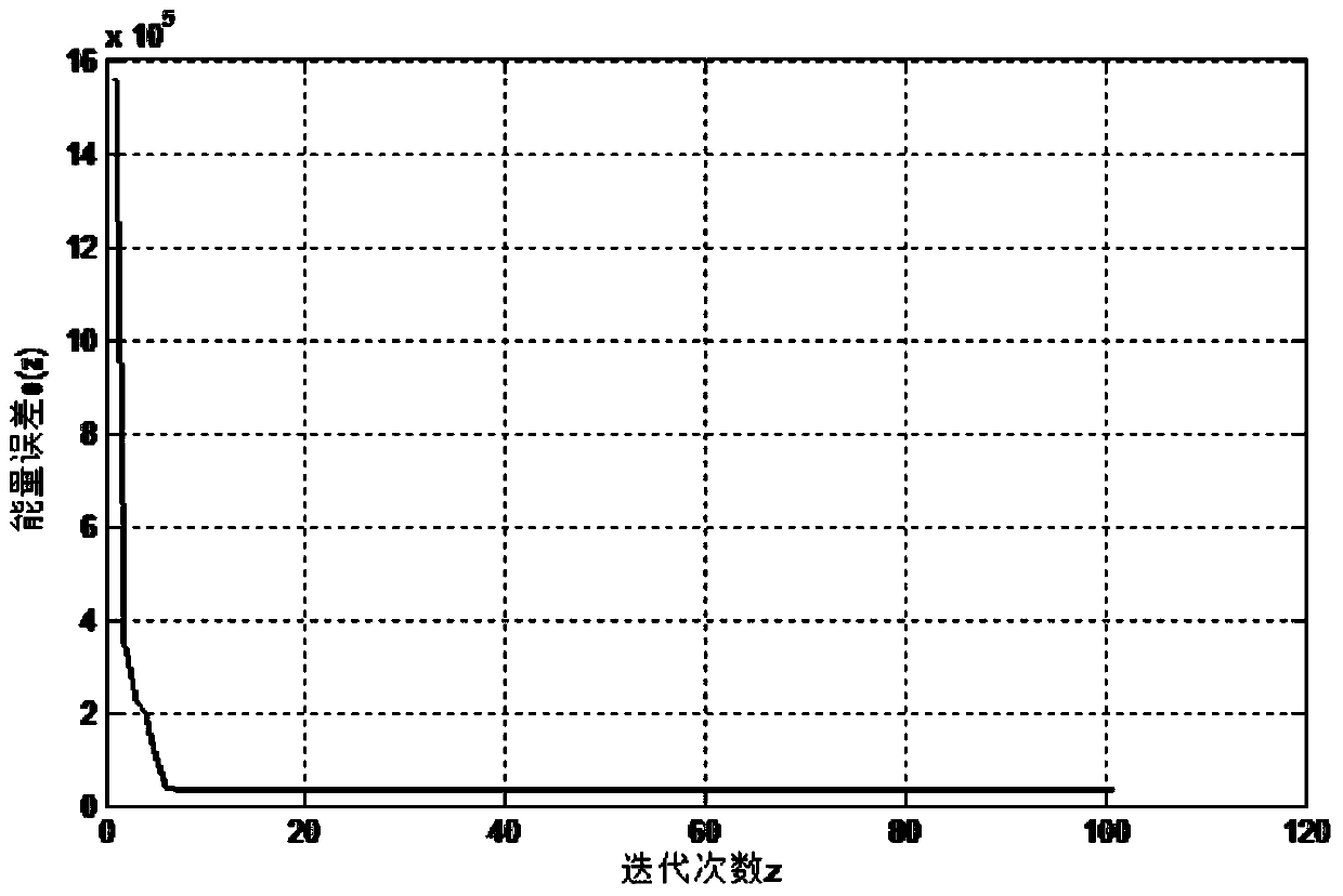 Method and device for channel estimation in direct-sequence code division multiple-access uplink