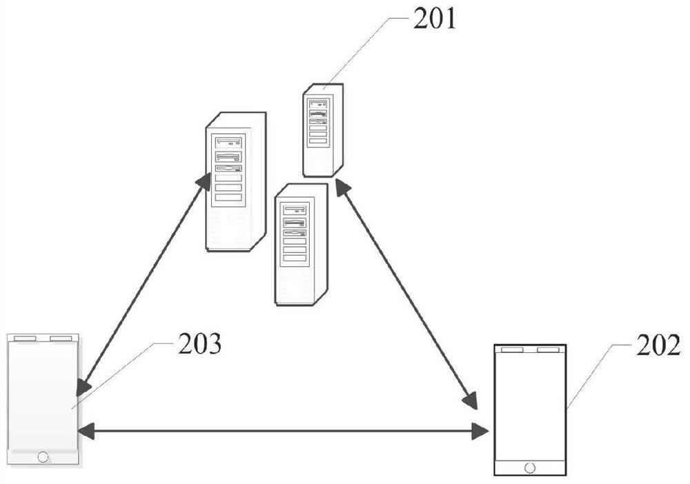 Method, device, medium and electronic equipment for corpus recommendation based on data analysis