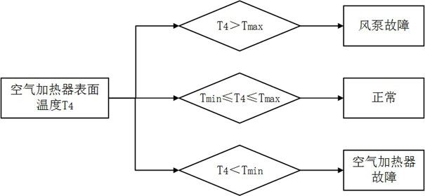 An automatic anti-fogging double-lens helmet and its use method