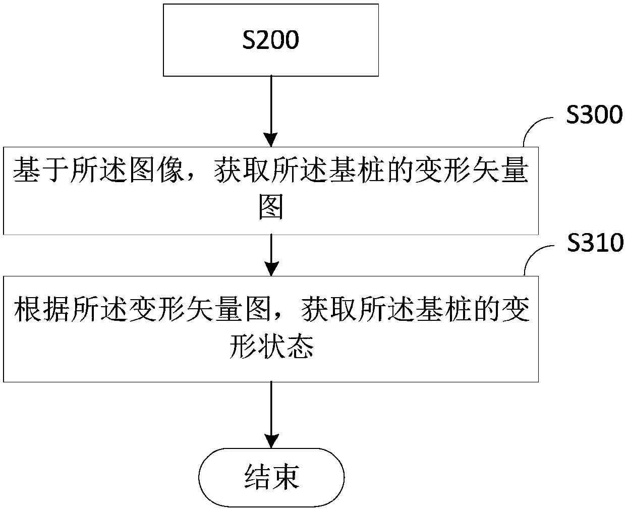 Long-term deformation monitoring method and device