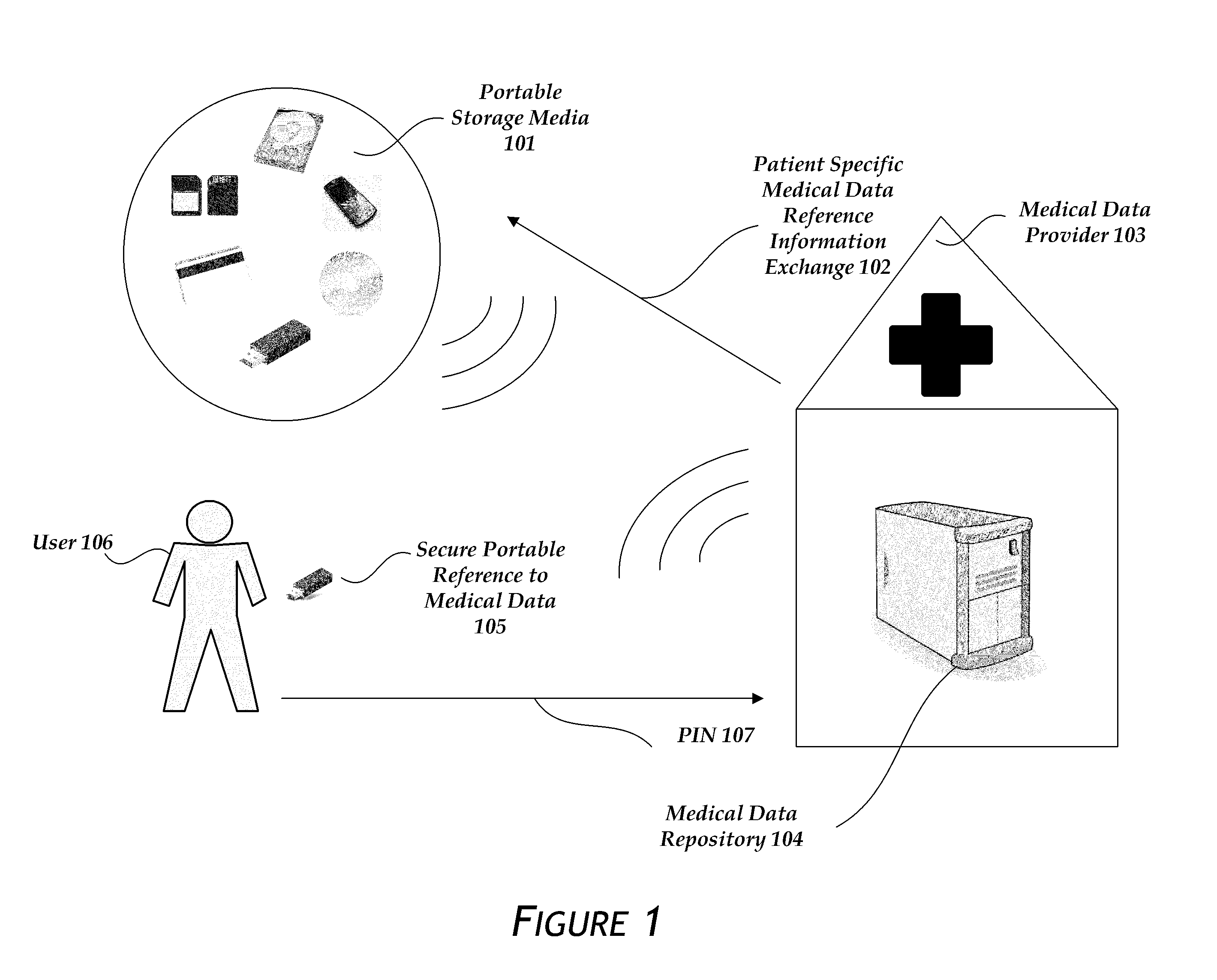 Secure portable medical information system and methods related thereto