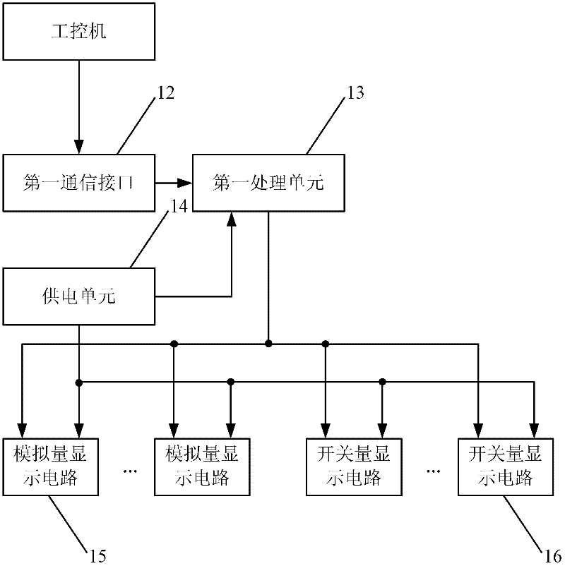 Large-screen dynamic display screen