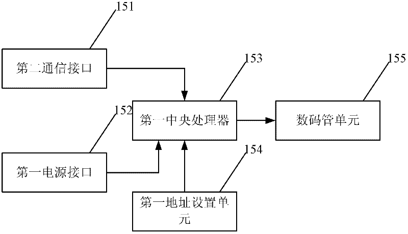 Large-screen dynamic display screen