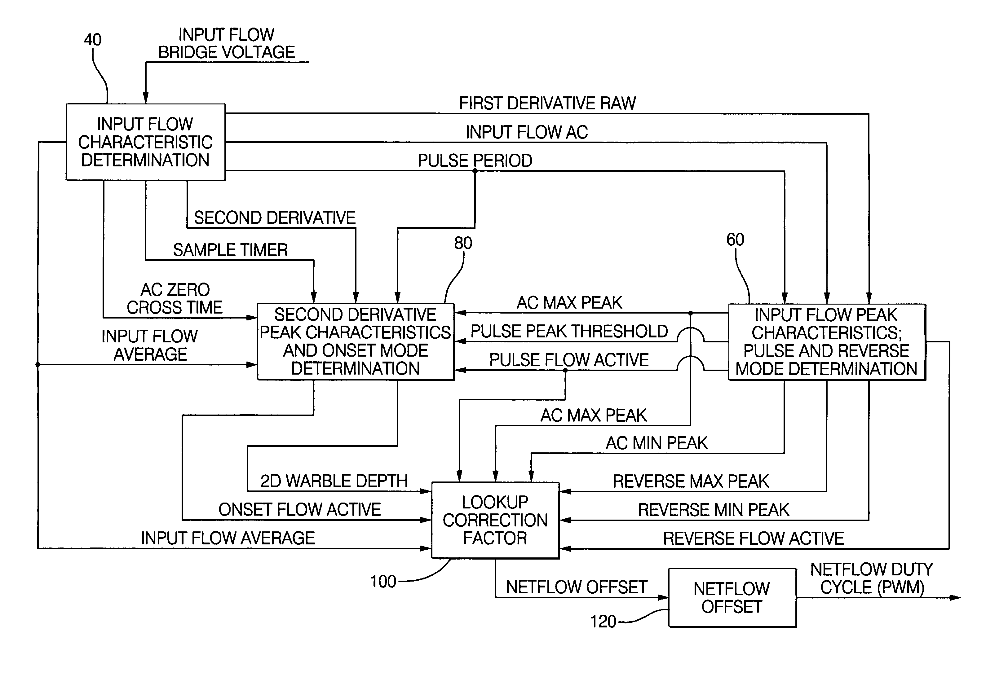 Mass air flow metering device and method