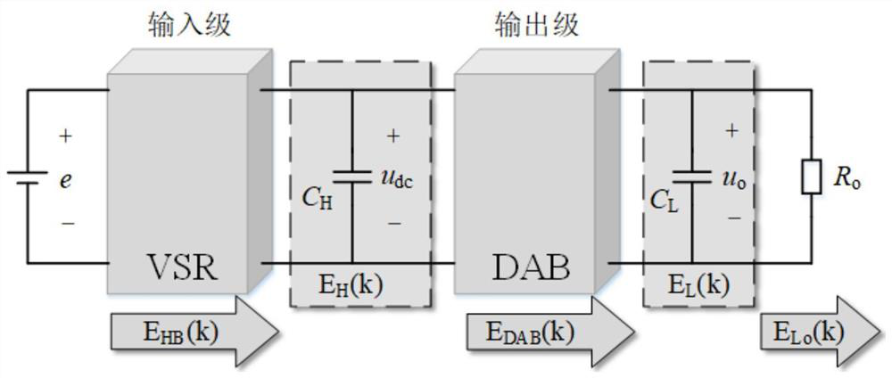 Two-stage direct current bus coordination control method and device for power electronic transformer