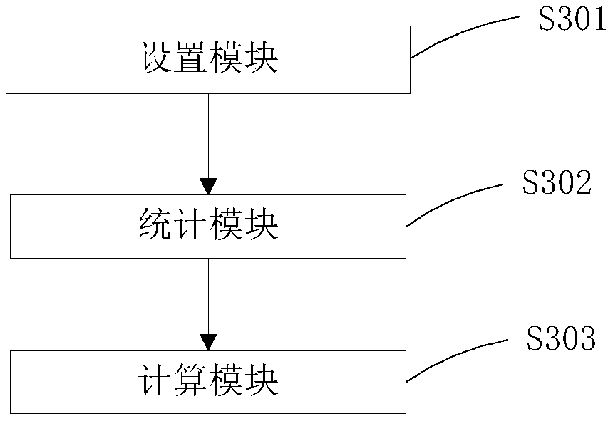 Method and device for terminal input, and terminal