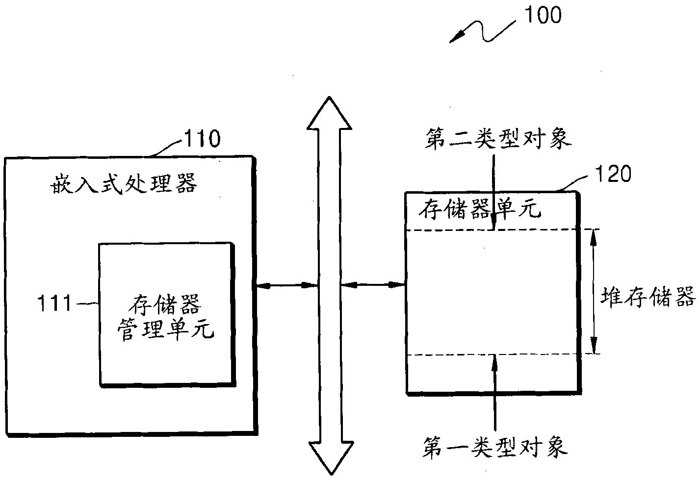 Embedded system for managing dynamic memory and methods of dynamic memory management