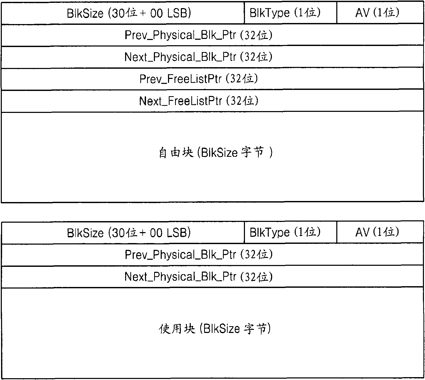 Embedded system for managing dynamic memory and methods of dynamic memory management